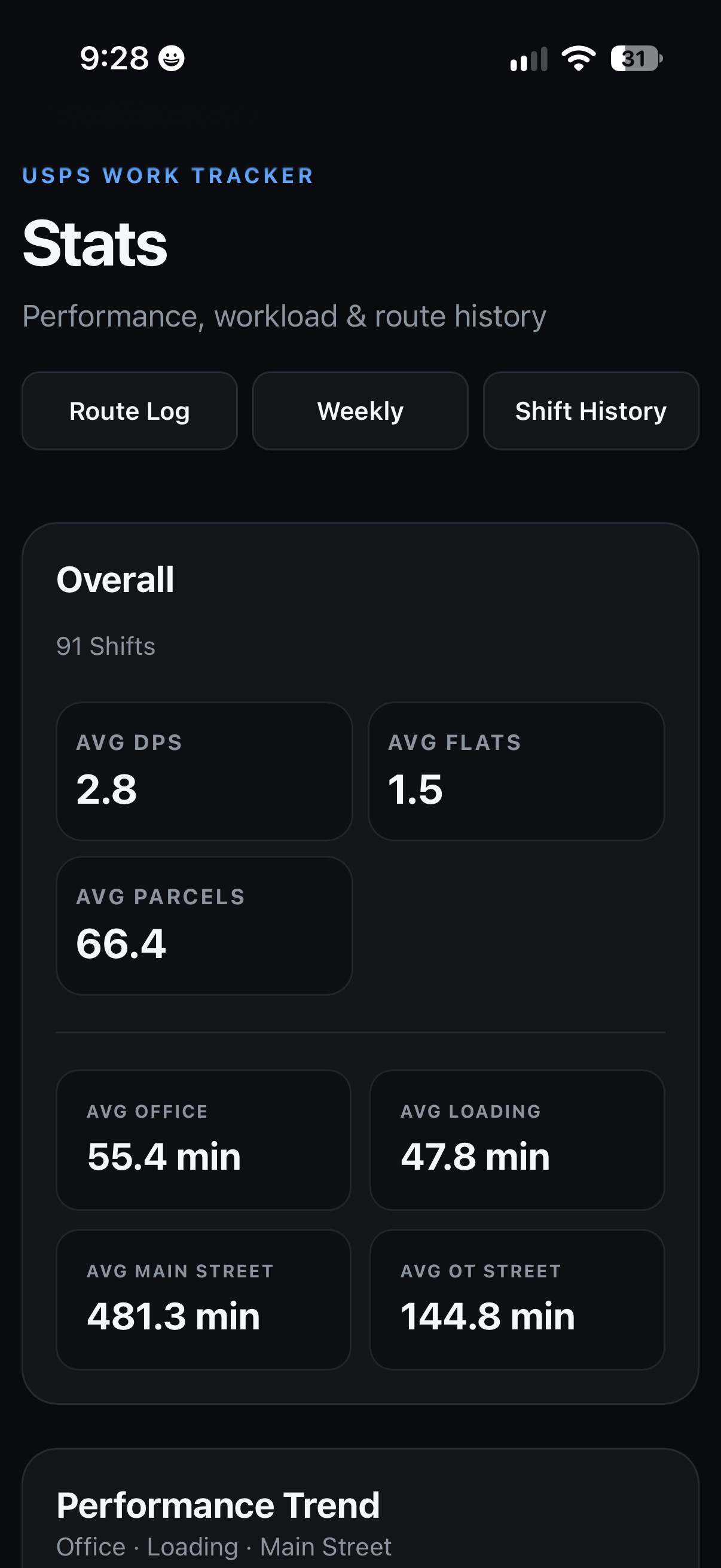 Route Log statistics